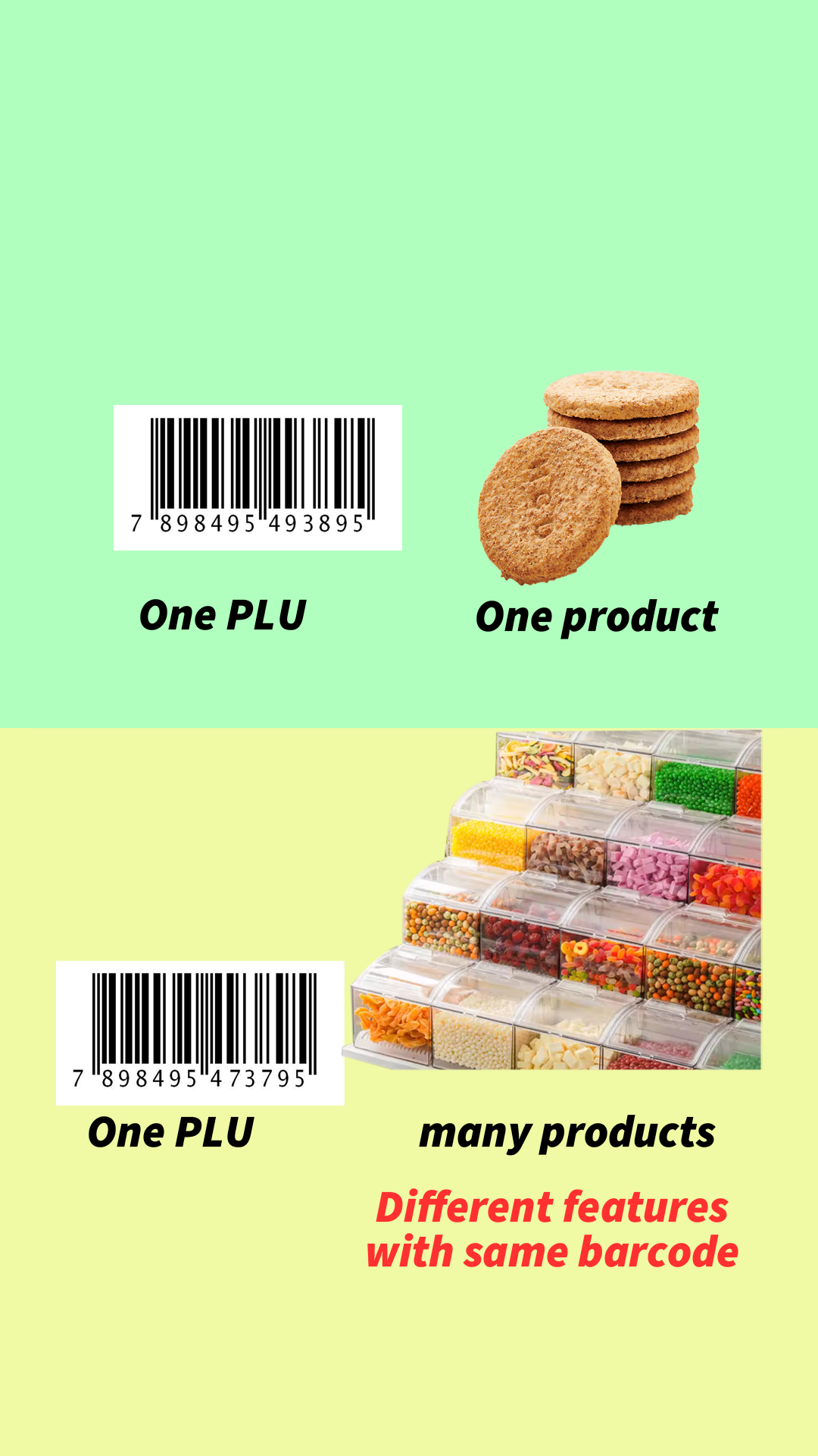 Iscale6 Ai - powered iscale: pre - trained database with 200 fresh items and 2000 snack types in retail inventory algorithm